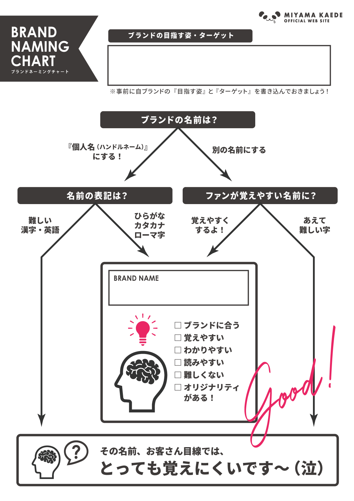 営業部デザイナーが初心者向け解説 個人ブランド名の決め方とコツ ミヤマカエデ Official Web Site