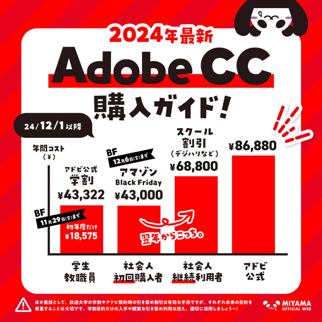 2024年12月以降のAdobeCC購入ガイド