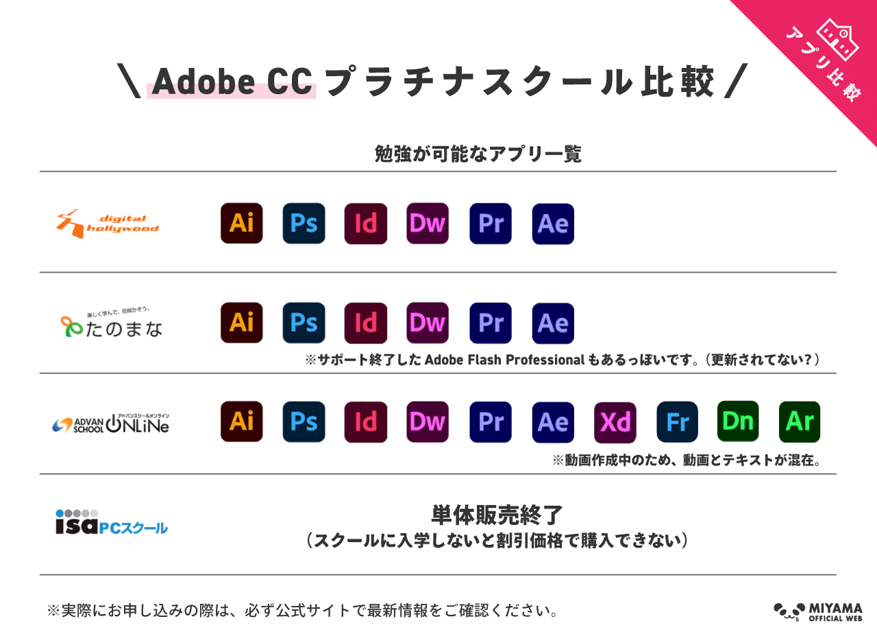 AdobeCCスクール比較２
