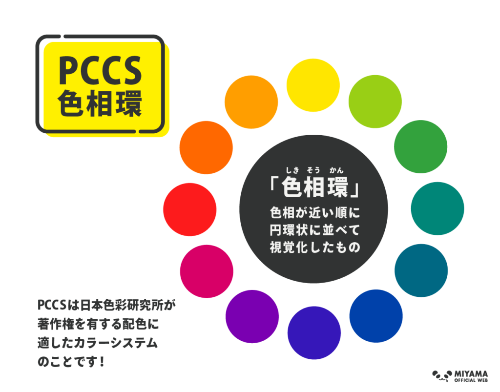 PCCS色相環について