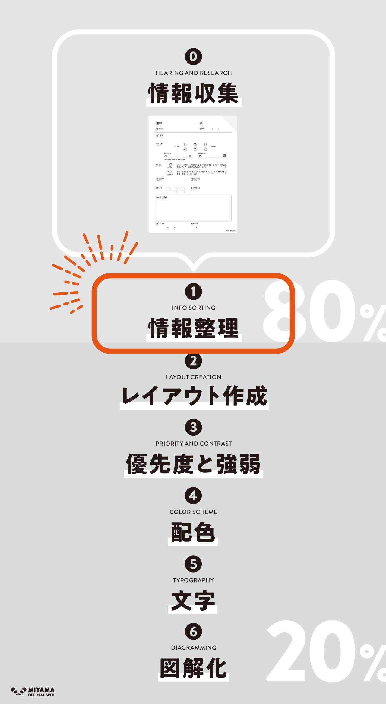 情報整理