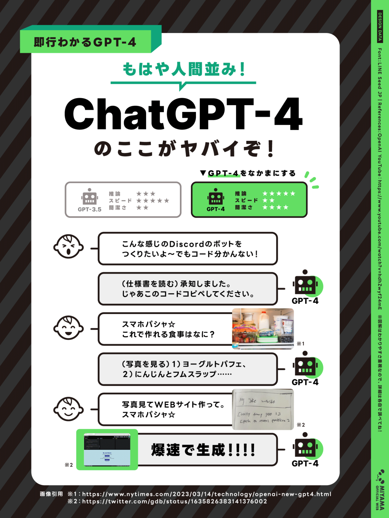 ChatGPT３